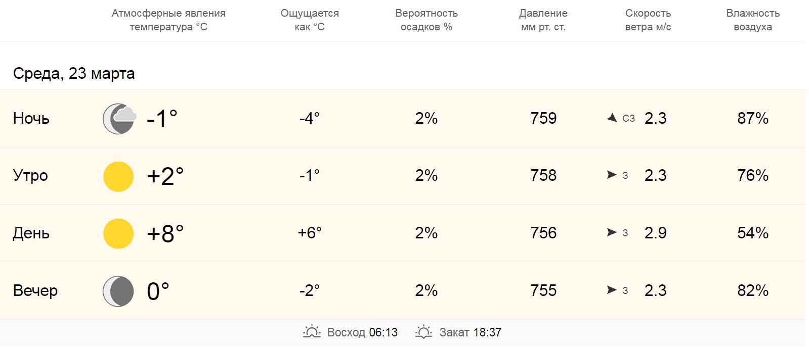 Доброе утро! Читайте свежий номер — Газета 