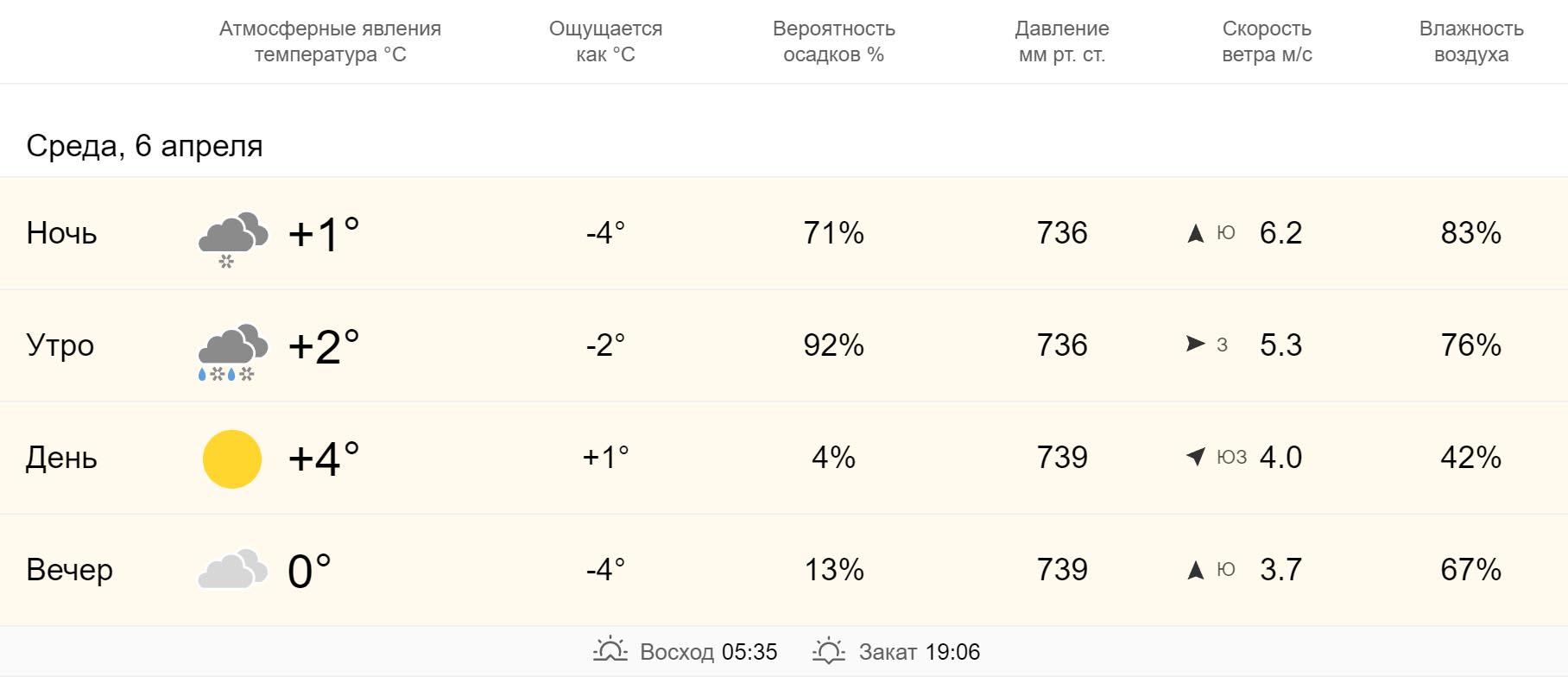 Доброе утро! Читайте свежий номер — Газета 