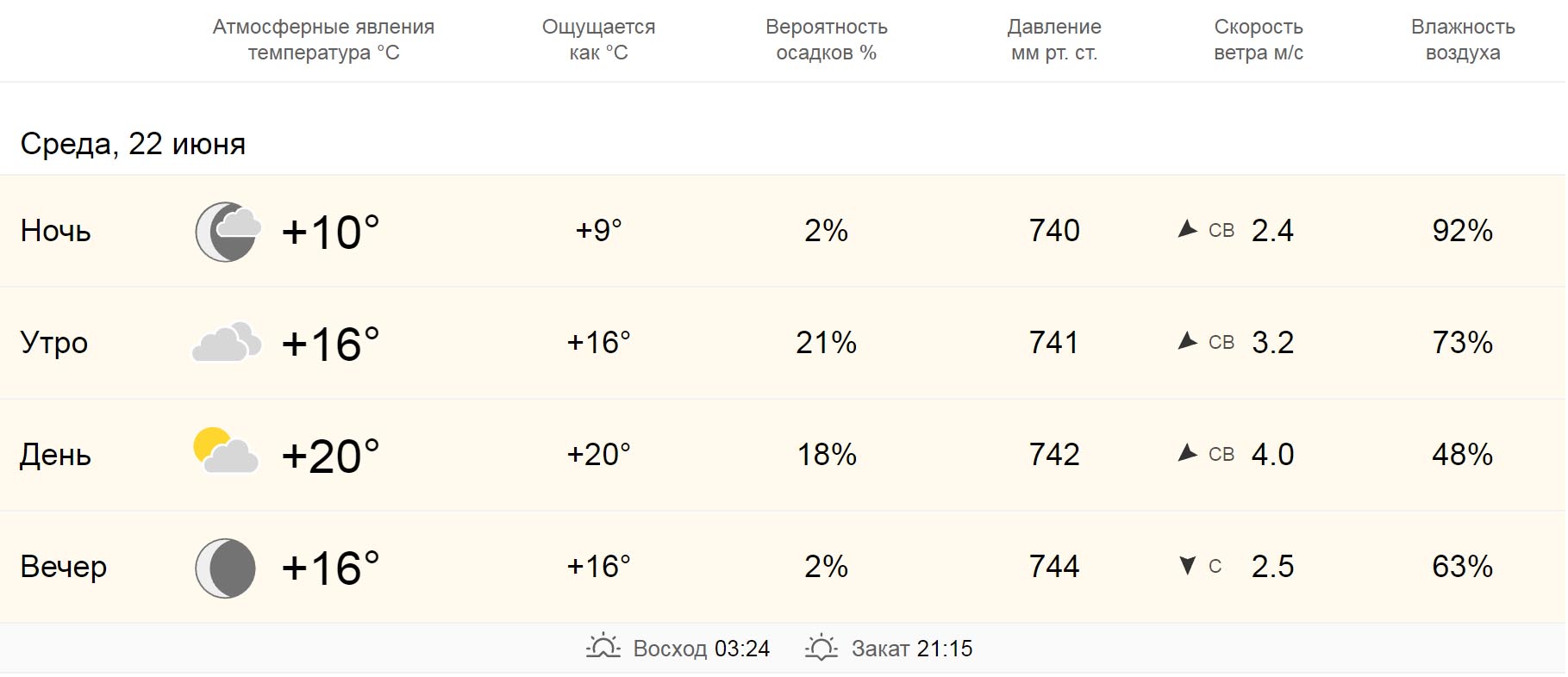 Доброе утро! Читайте свежий номер — Газета 