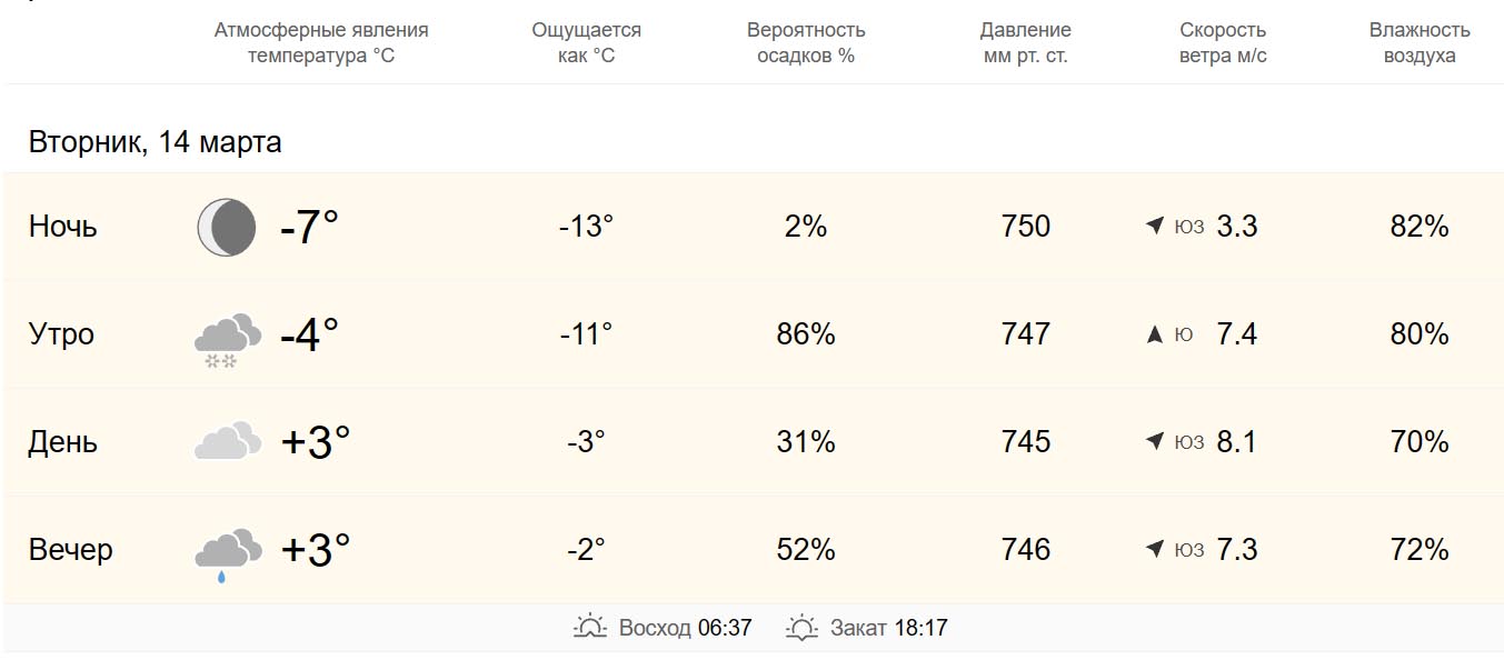 Доброе утро! Утро у каждого оно своё: хмурое и пасмурное или солнечное и  ясное — Газета 