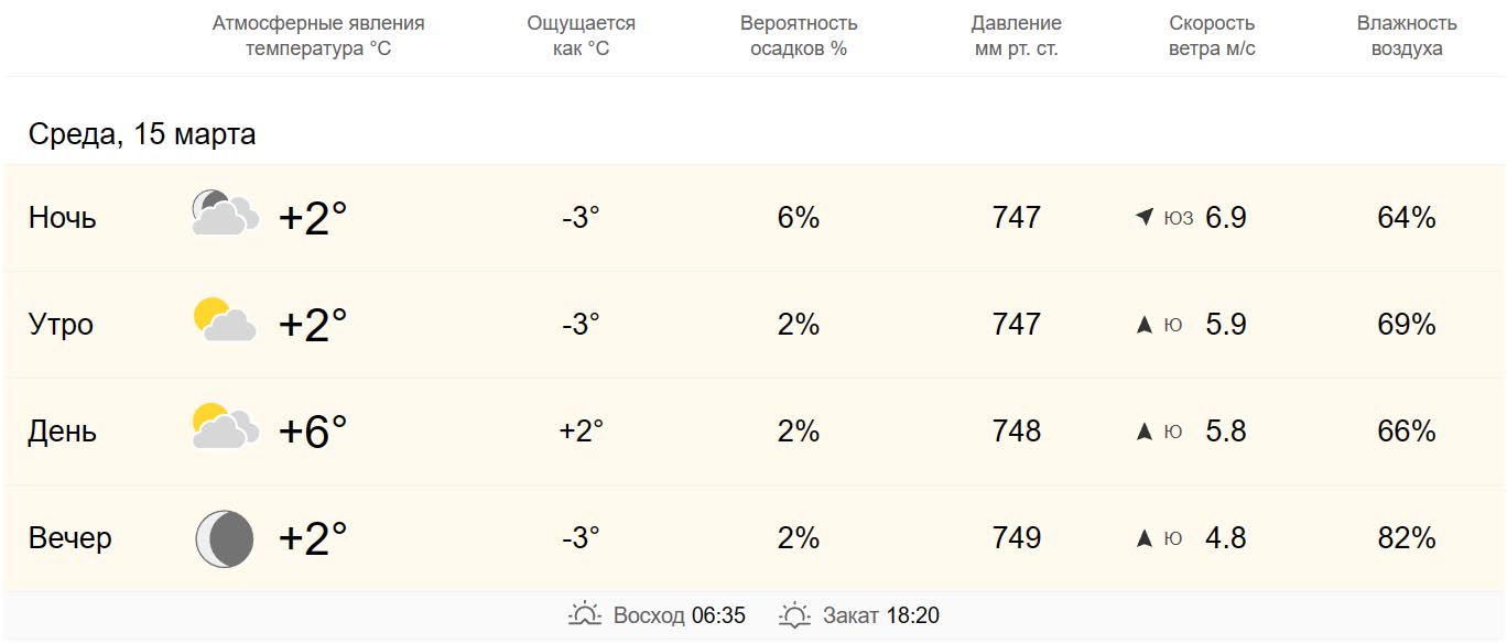 Доброе утро! Читайте свежий номер — Газета 